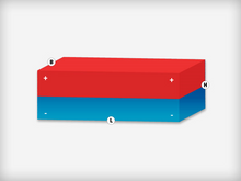 Neodymium Blokmagneet 30 x 10 x 2,5 mm N48 Epoxy