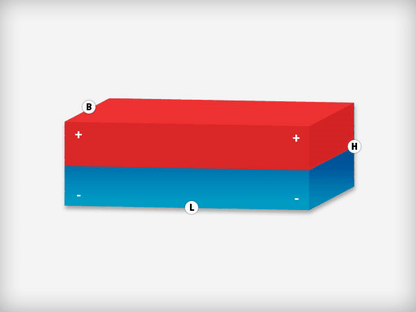 Neodymium Blokmagneet 5 x 5 x 1 mm N50 NiCuNi - Magnetenspecialist Import & Export B.V.